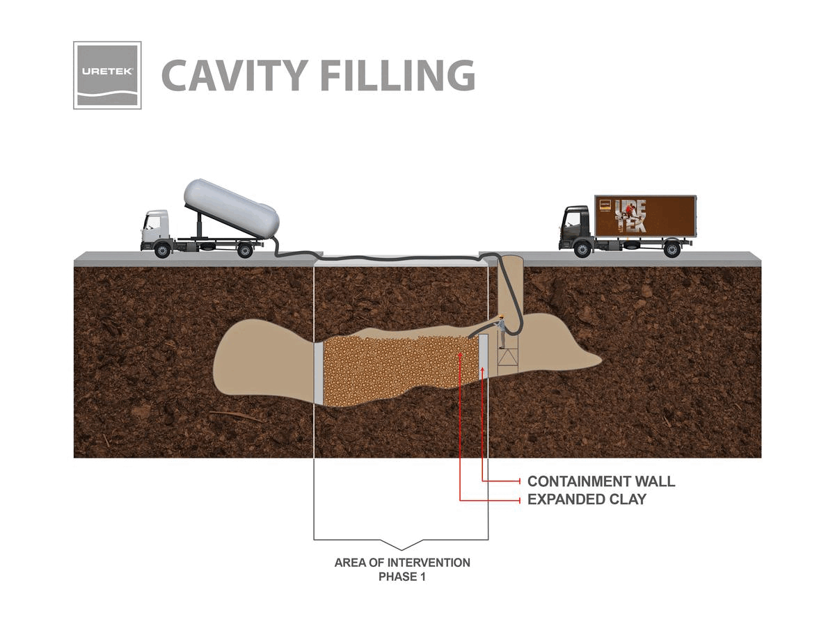 cavity filling expanded clay and expanding resins