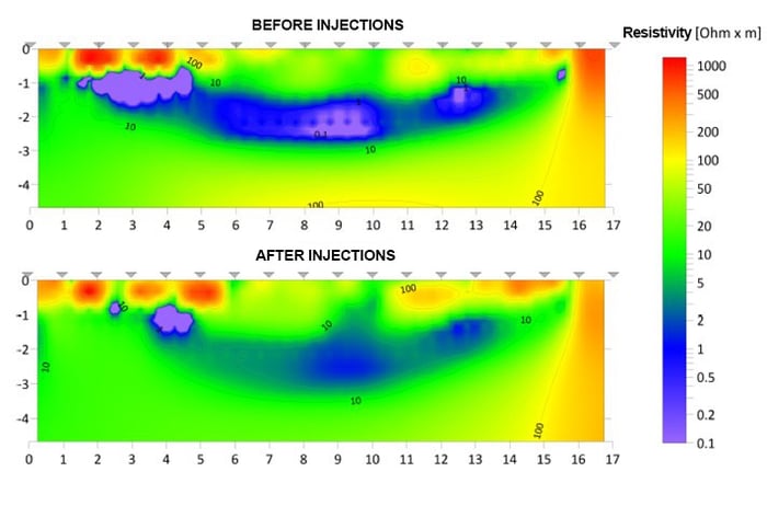 geoelectric surveys 