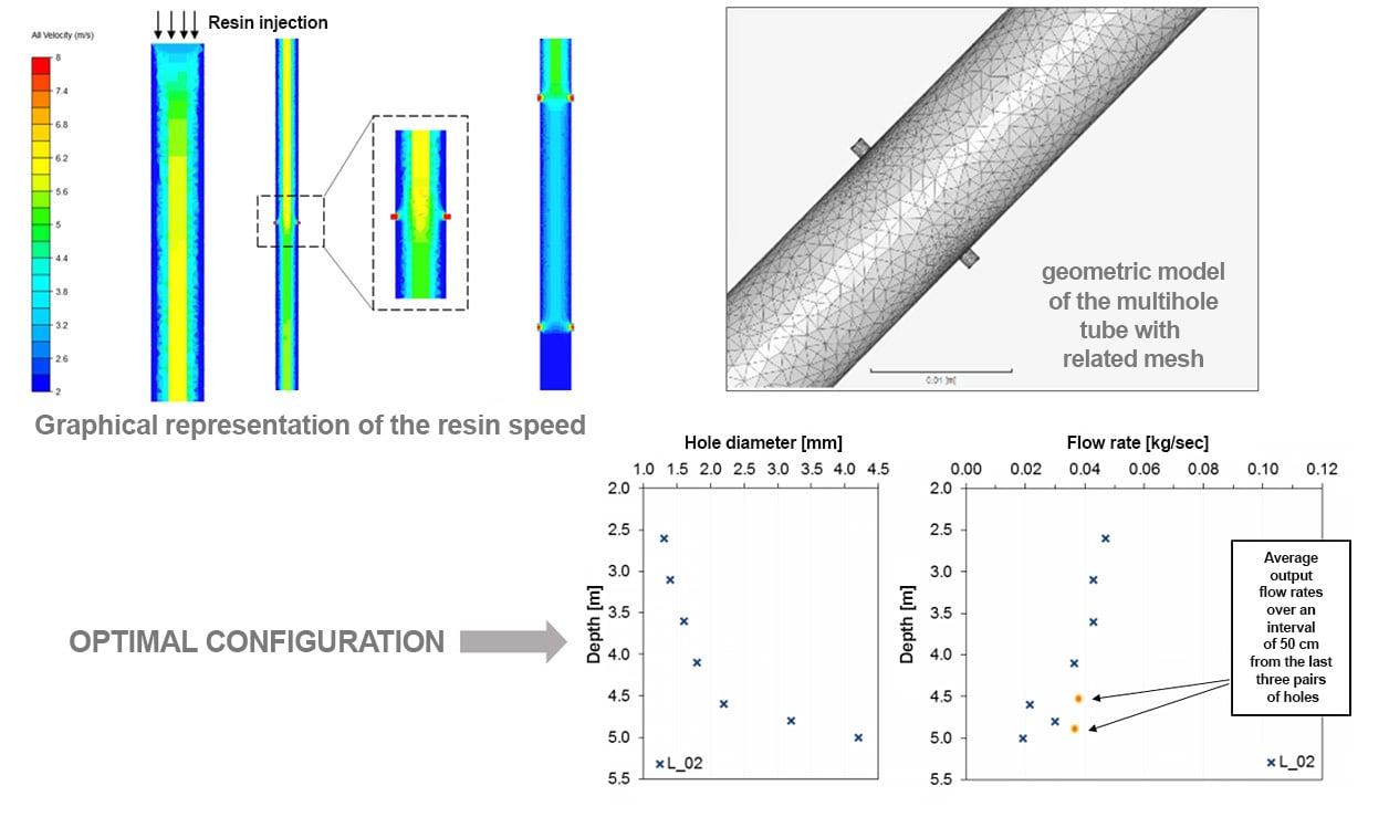 graphic speed representation of the expanding resin