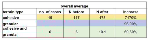 uretek peetrometric test schemes