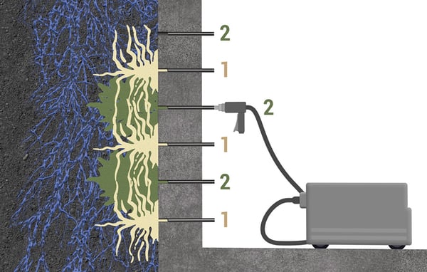 stop water infiltrations with resin injection and saturating gel