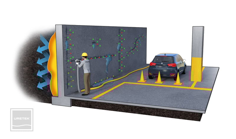 stopping water infiltration in underground structures in ground walls