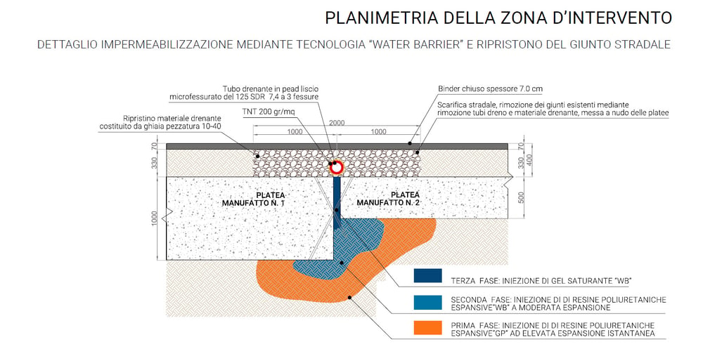area of intervention waterproofing joints underpass railway rovigo