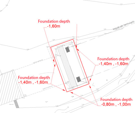 bridge-foundation