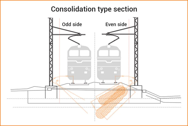consolidation-type-section