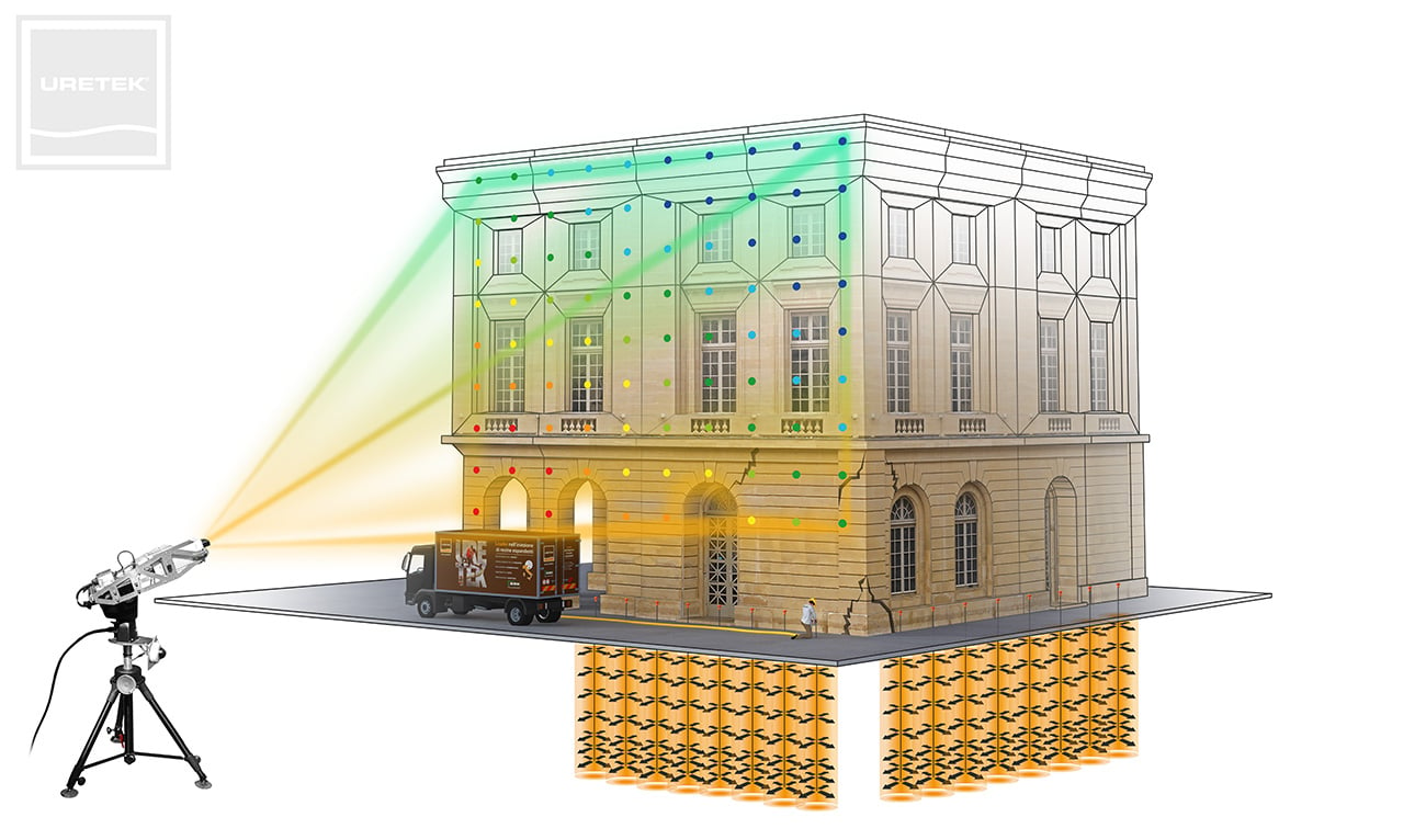 real time control building movement with radar monitoring