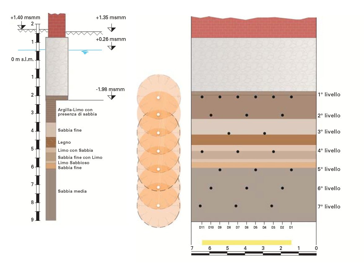 intervention for soil consolidation foundation expanding resins uretek