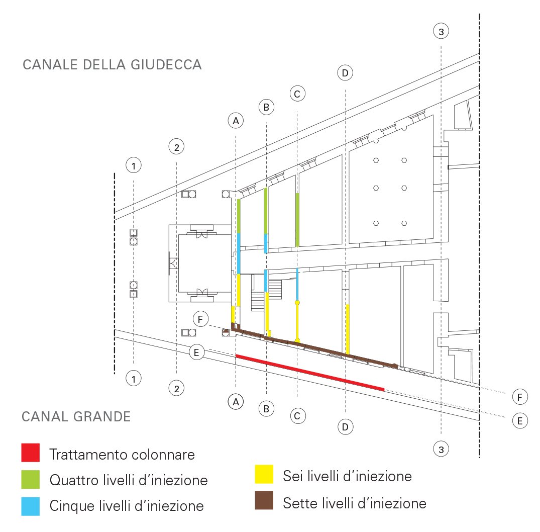 intervention for soil consolidation foundation expanding resins