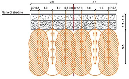 details intervention injection expanding resins uretek under the road surface