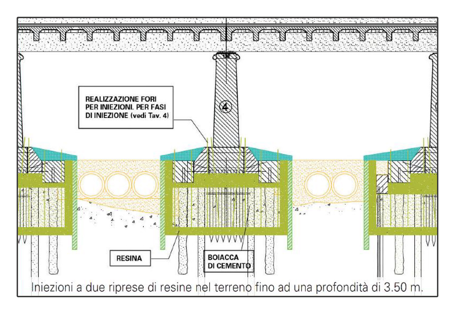 dettagio iniezioni intervento consolidamento terreno di fondazione ponte